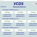 Nullmengenabgleich_Zylinder_1-3